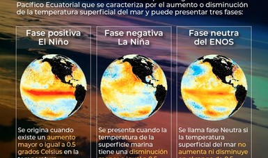 Necochea y la región: un verano con lluvias escasas y varios períodos de calor intenso