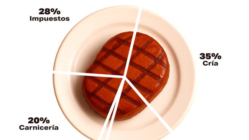 El mapa del consumo alimentario en la Argentina está cambiando.